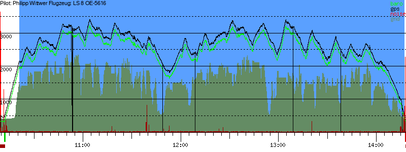 Barometer